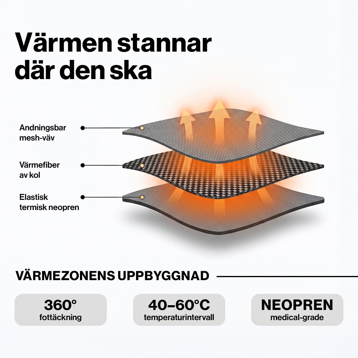 Gymfit AnkleRelief Pro - Norday SE